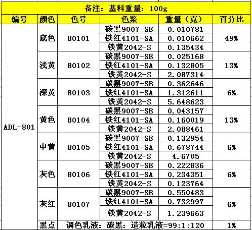 ADL-801